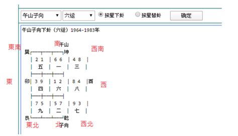 玄空飛星盤|命理學堂︱新手向–超詳細！手把手教你學懂玄空飛星 – 每日新聞。